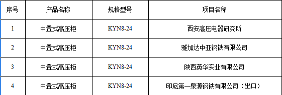 24kv部分业绩