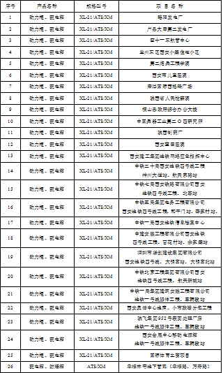 0.4KV部分业绩（动力柜、配电箱）