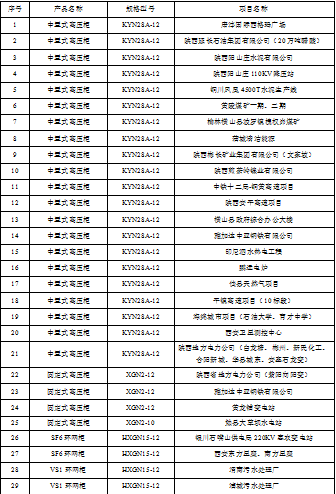 10kV部分业绩