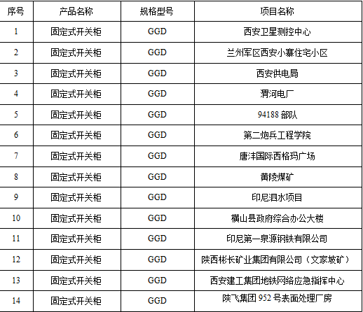 0.4KV部分业绩（固定柜）