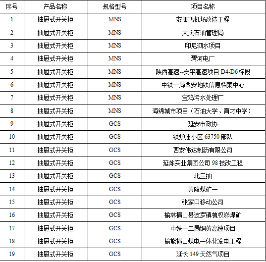 0.4KV部分业绩（抽屉柜）